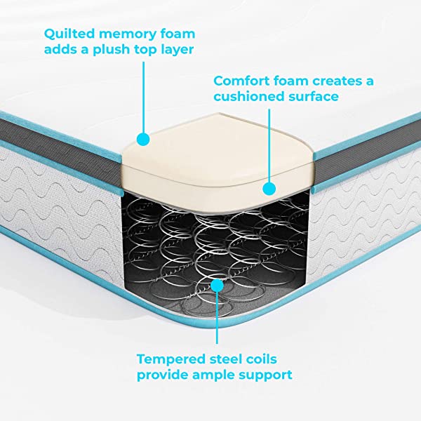 Linenspa 8 Inch Memory Foam and Innerspring Hybrid Medium-Firm Mattress -Full Mattress Full 8 Inch Mattress Only